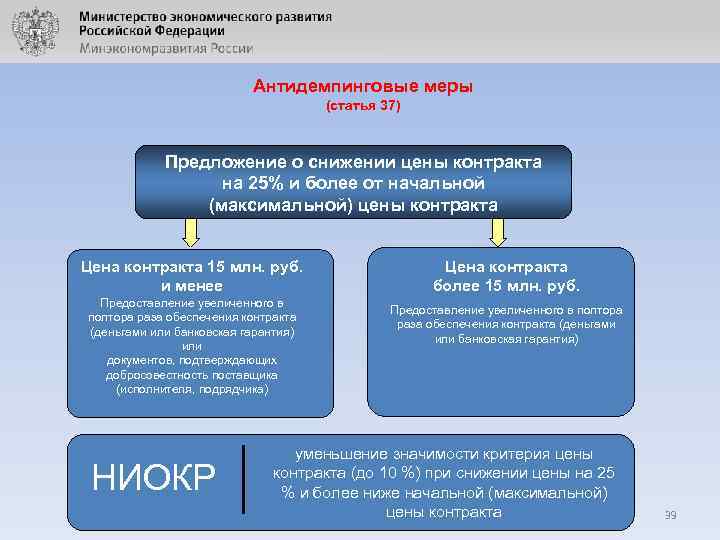 Антидемпинговые меры (статья 37) Предложение о снижении цены контракта на 25% и более от