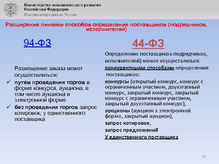 Расширение линейки способов определения поставщиков (подрядчиков, исполнителей) 94 -ФЗ Размещение заказа может осуществляться: ü