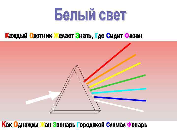  Каждый Охотник Желает Знать, Где Сидит Фазан Как Однажды Жан Звонарь Городской Сломал