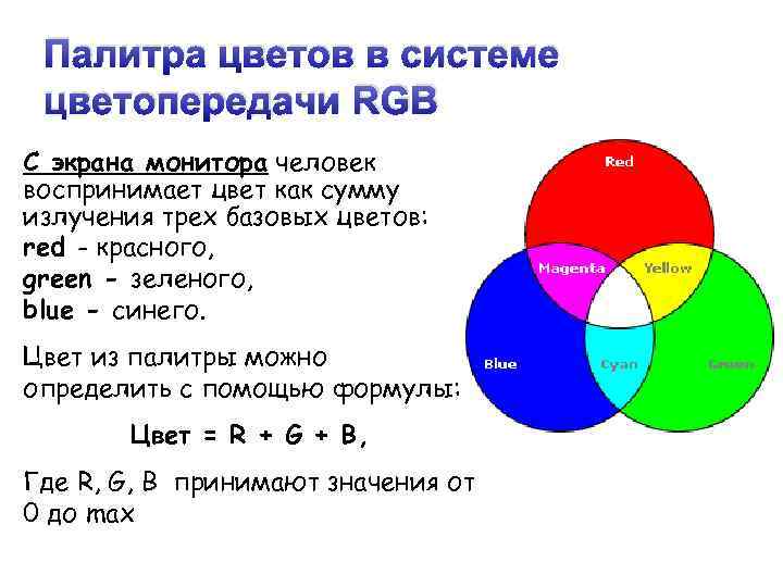  Палитра цветов в системе цветопередачи RGB С экрана монитора человек воспринимает цвет как