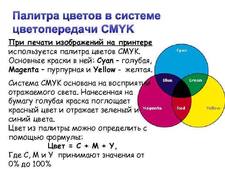  Палитра цветов в системе цветопередачи CMYK При печати изображений на принтере используется палитра