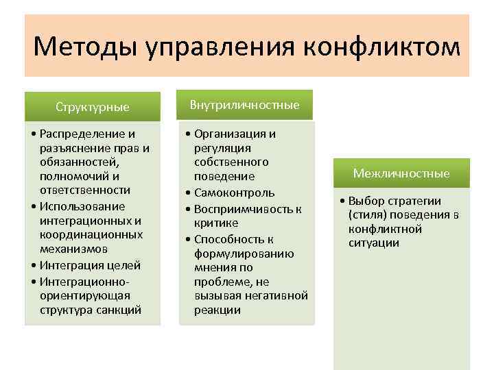 Составьте схему используя следующие понятия социальный конфликт субъекты конфликта