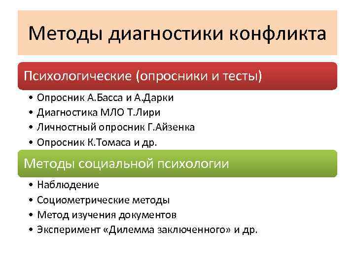 Методы психологии конфликта. Методы диагностики конфликтов в организации. Методы диагностики конфликтности. Методы и методики диагностики конфликта.. Методика выявления конфликтов в организации.