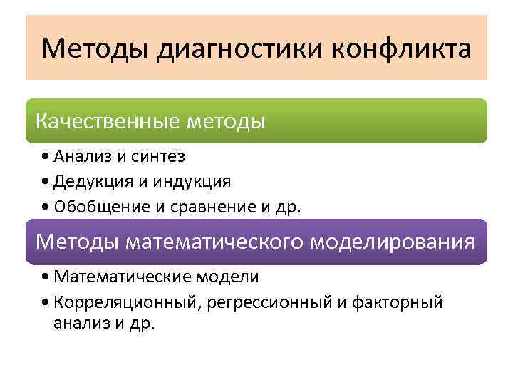 Методы диагностики конфликта Качественные методы • Анализ и синтез • Дедукция и индукция •