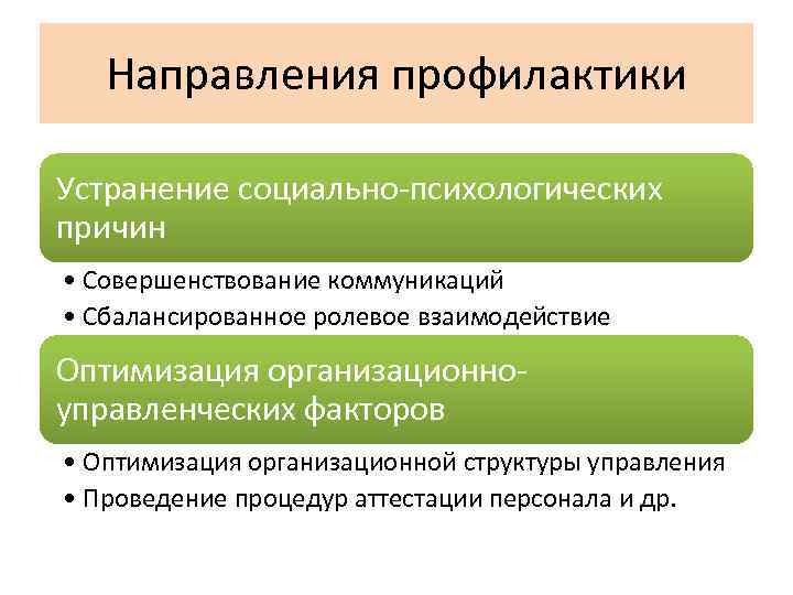 Направления профилактики Устранение социально-психологических причин • Совершенствование коммуникаций • Сбалансированное ролевое взаимодействие Оптимизация организационноуправленческих