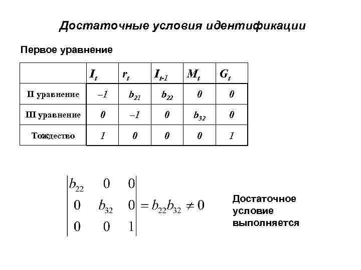 Достаточные условия идентификации Первое уравнение It rt It-1 Mt Gt II уравнение – 1