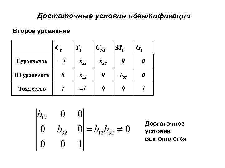 Условия идентификации. Достаточное условие идентификации. Необходимое и достаточное условие идентификации модели. Необходимое и достаточное условие идентификации эконометрика. Условием неидентифицируемости уравнения.