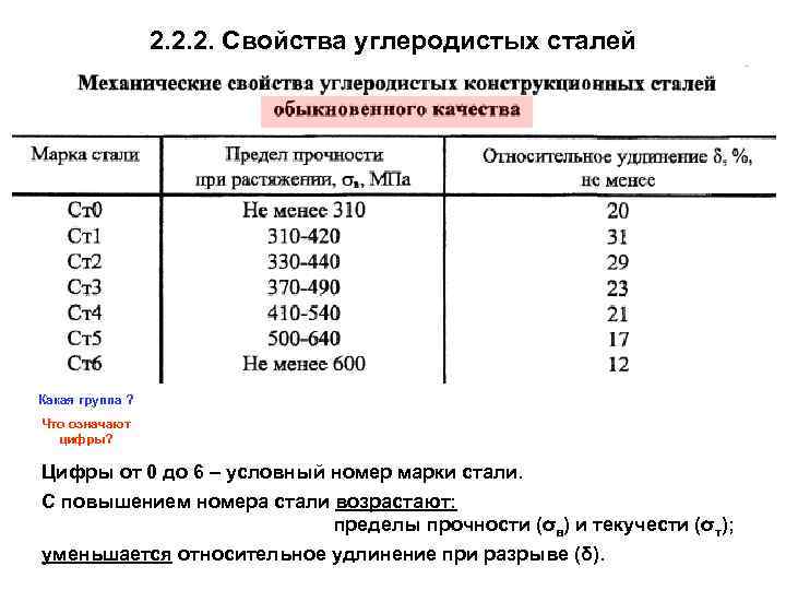  2. 2. 2. Свойства углеродистых сталей Какая группа ? Что означают цифры? Цифры