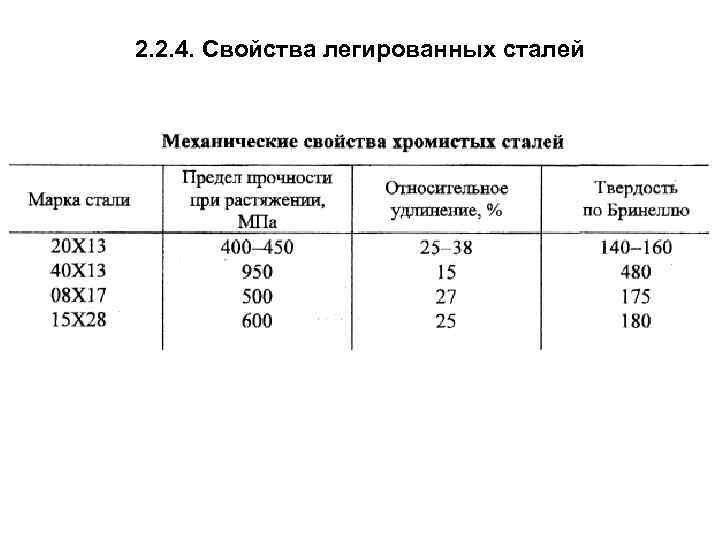 2. 2. 4. Свойства легированных сталей 