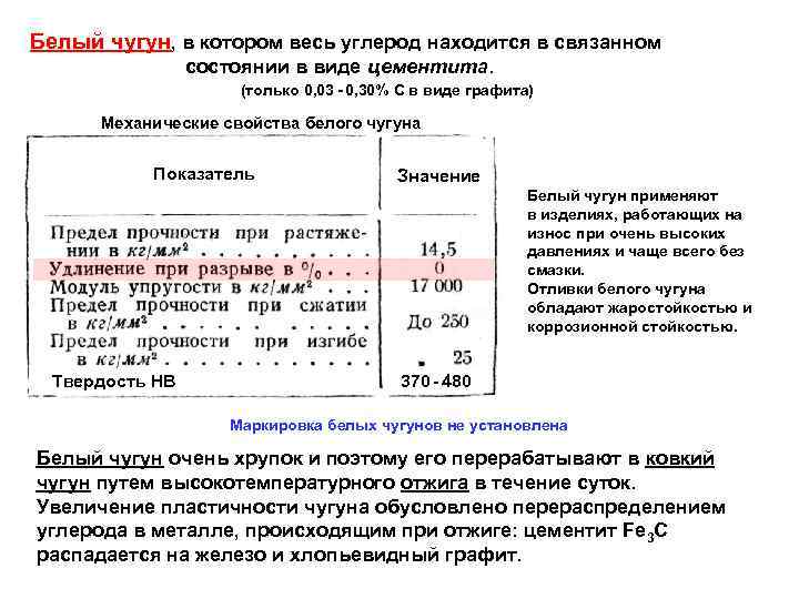 Белый чугун, в котором весь углерод находится в связанном состоянии в виде цементита. (только