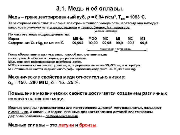  3. 1. Медь и её сплавы. Медь – гранецентрированный куб, ρ = 8,