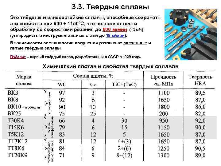  3. 3. Твердые сплавы Это твёрдые и износостойкие сплавы, способные сохранять эти свойства