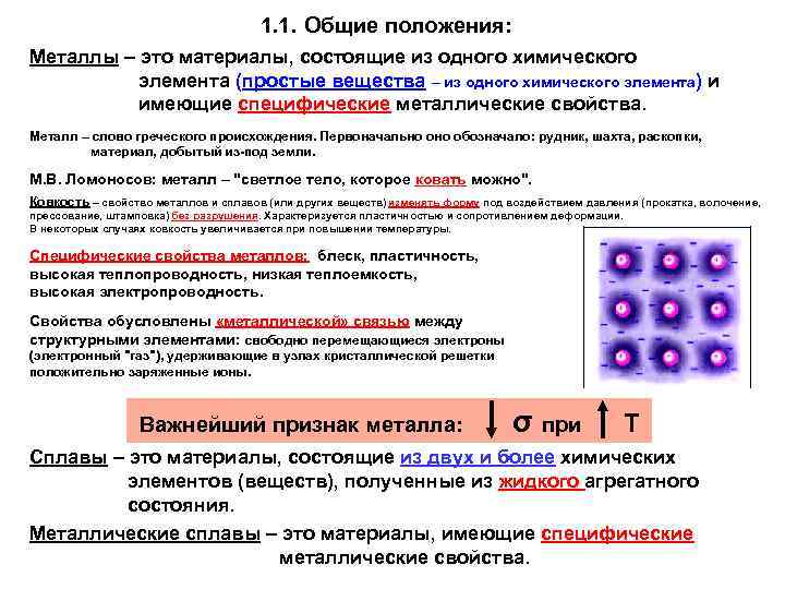  1. 1. Общие положения: Металлы – это материалы, состоящие из одного химического элемента