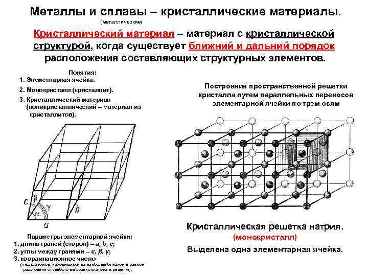  Металлы и сплавы – кристаллические материалы. (металлические) Кристаллический материал – материал с кристаллической