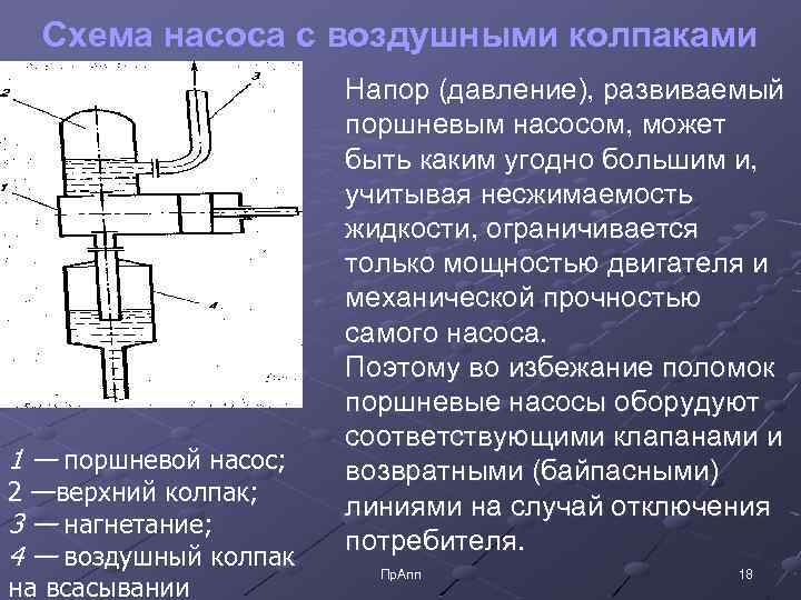 Воздух под поршнем насоса. Воздушные колпаки поршневых насосов. Воздушный колпак поршневого насоса. Поршневой насос с воздушными колпаками. Плунжерный насос авиационный.