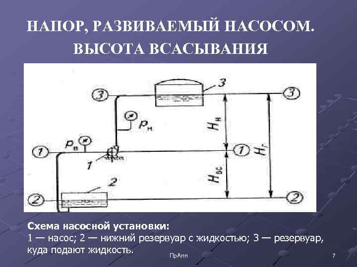 Укажите на рисунке геометрическую высоту всасывания