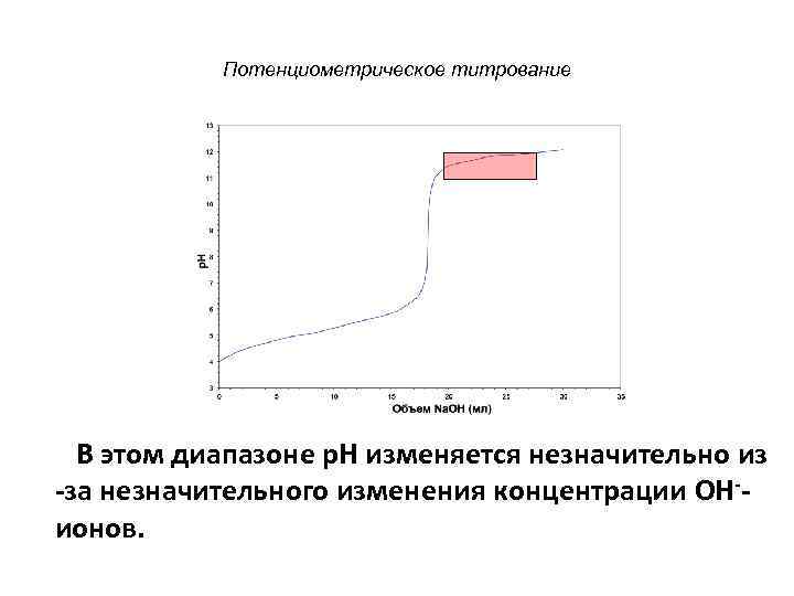  Потенциометрическое титрование В этом диапазоне p. H изменяется незначительно из -за незначительного изменения