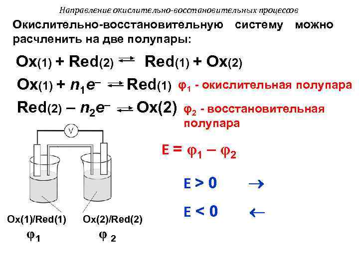  Направление окислительно-восстановительных процессов Окислительно-восстановительную систему можно расчленить на две полупары: Оx(1) + Red(2)