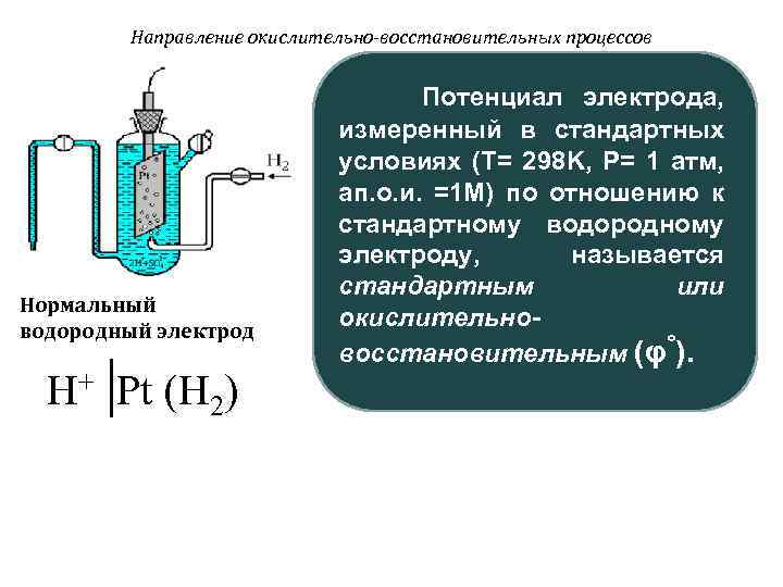 Направление окислительно-восстановительных процессов Потенциал электрода, измеренный в стандартных условиях (T= 298 K, P=