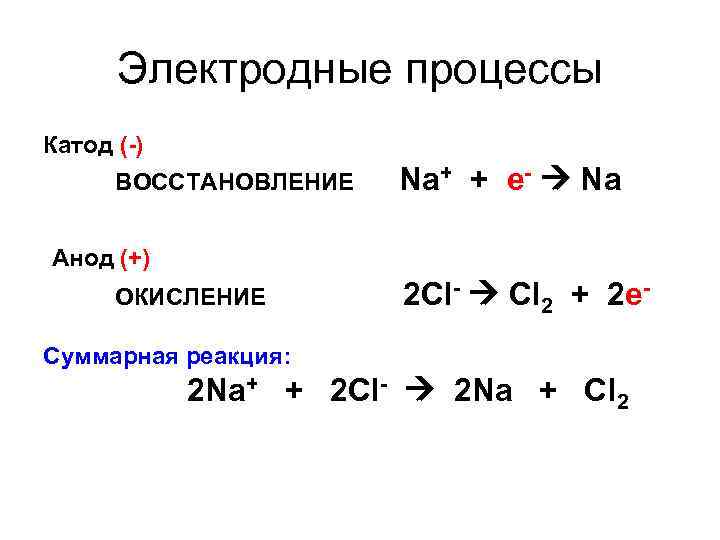  Электродные процессы Катод (-) ВОССТАНОВЛЕНИЕ Na+ + e- Na Анод (+) ОКИСЛЕНИЕ 2