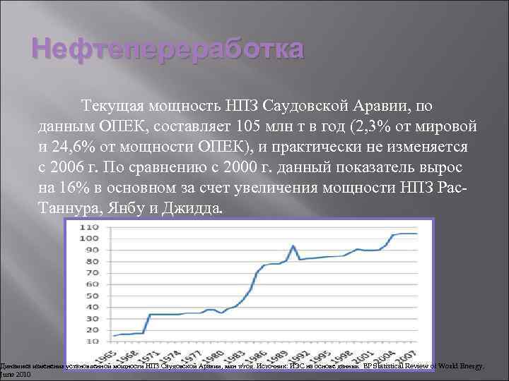 Нефтепереработка Текущая мощность НПЗ Саудовской Аравии, по данным ОПЕК, составляет 105 млн т в