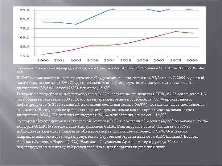 Производство и потребление нефтепродуктов в Саудовской Аравии, млн т/год. Источник: ИЭС по данным OPEC