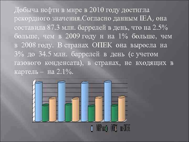 Используя справочные данные постройте столбчатые диаграммы отражающие объемы годовой добычи нефти