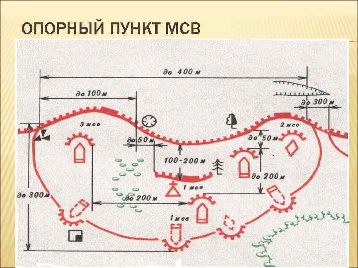 ОПОРНЫЙ ПУНКТ МСВ 