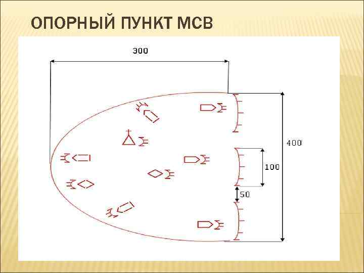 ОПОРНЫЙ ПУНКТ МСВ 