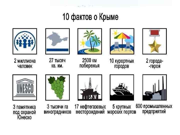 ЭКОНОМИКО-ГЕОГРАФИЧЕСКАЯ ХАРАКТЕРИСТИКА РЕСПУБЛИКИ КРЫМ Горячко Мария Дмитриевна, доцент МГУ имени М. В. Ломоносова кафедра