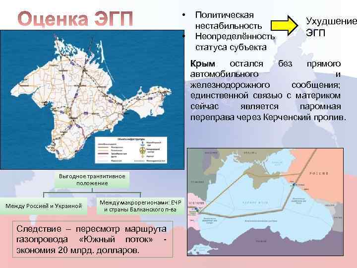  • • Политическая нестабильность Неопределённость статуса субъекта Ухудшение ЭГП Крым остался без прямого