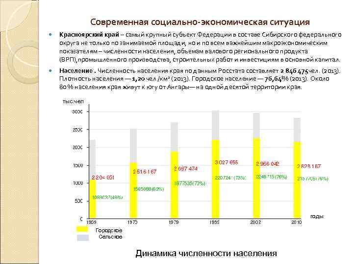 Современная социально-экономическая ситуация Красноярский край – самый крупный субъект Федерации в составе Сибирского федерального
