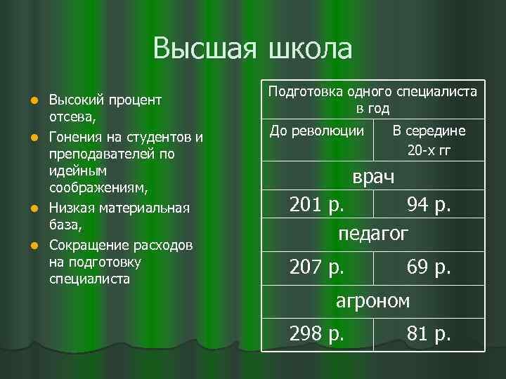 Высшая школа l l Высокий процент отсева, Гонения на студентов и преподавателей по идейным