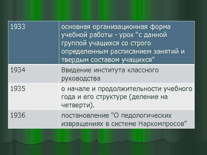 1933 основная организационная форма учебной работы - урок “с данной группой учащихся со строго