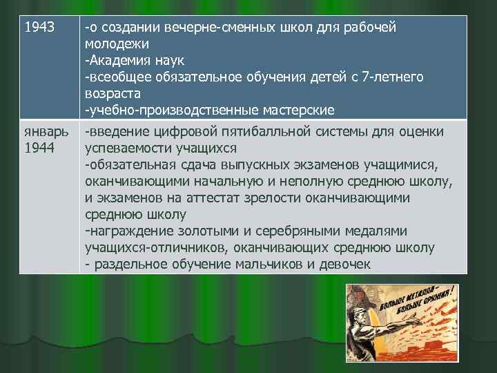 1943 -о создании вечерне-сменных школ для рабочей молодежи -Академия наук -всеобщее обязательное обучения детей