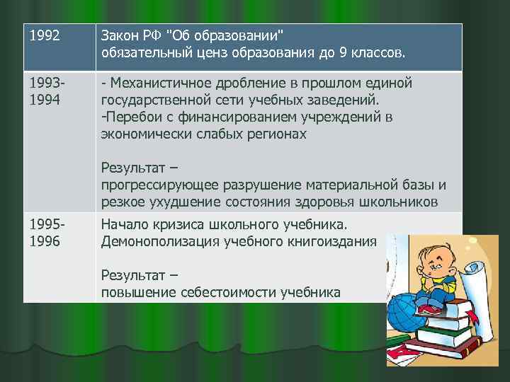 1992 Закон РФ "Об образовании" обязательный ценз образования до 9 классов. 19931994 - Механистичное