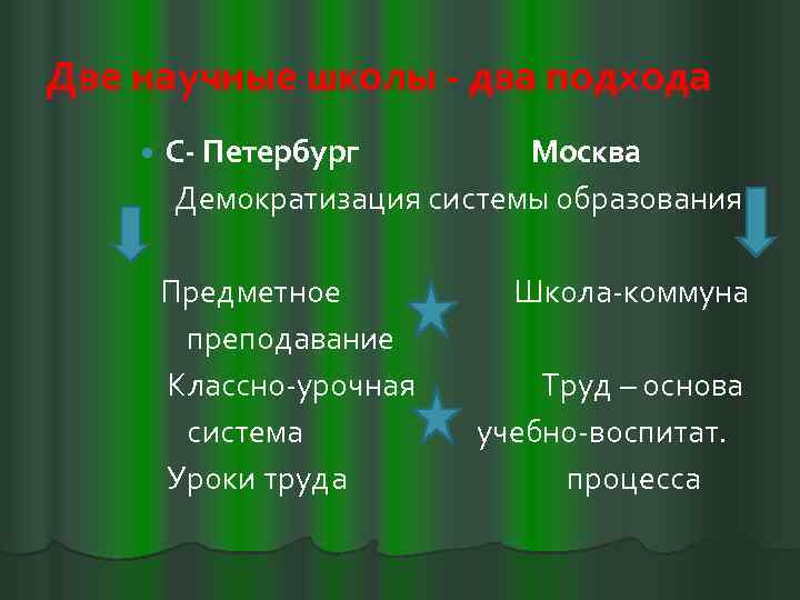Две научные школы - два подхода С- Петербург Москва Демократизация системы образования Предметное преподавание