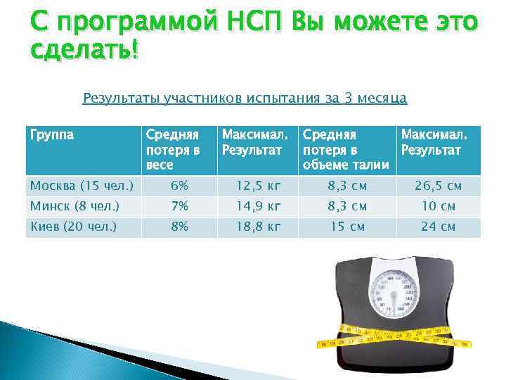 С программой НСП Вы можете это сделать! Результаты участников испытания за 3 месяца Группа