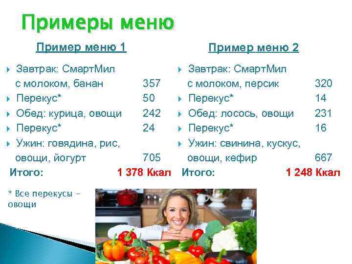 Примеры меню Пример меню 1 Пример меню 2 Завтрак: Смарт. Мил с молоком, банан