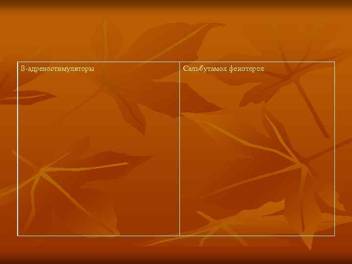 ß-адреностимуляторы Сальбутамол фенотерол 