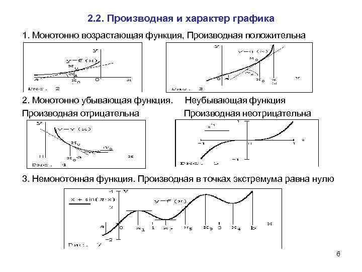 2. 2. Производная и характер графика 1. Монотонно возрастающая функция, Производная положительна 2. Монотонно