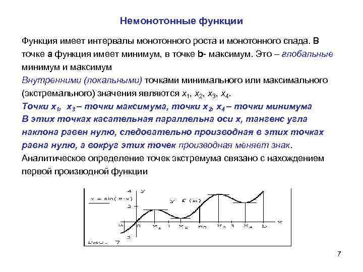 Немонотонные функции Функция имеет интервалы монотонного роста и монотонного спада. В точке а функция