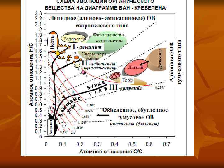 Диаграмма ван кревелена