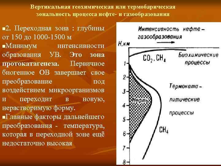 Вертикальная геохимическая или термобарическая зональность процесса нефте- и газообразования 2. Переходная зона : глубины