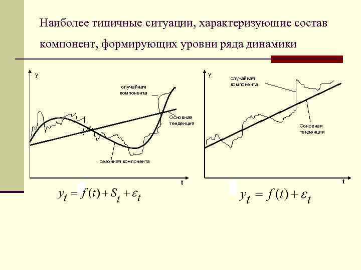 Наиболее типичные ситуации, характеризующие состав компонент, формирующих уровни ряда динамики y y случайная компонента