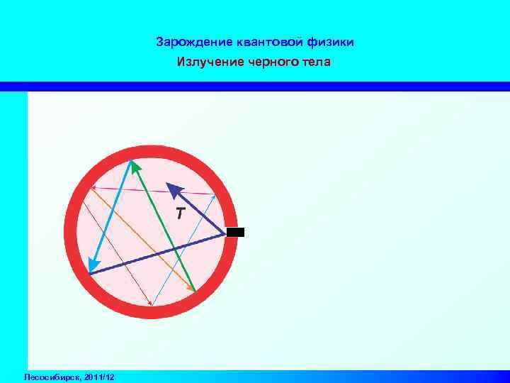 Зарождение квантовой физики Излучение черного тела Лесосибирск, 2011/12 