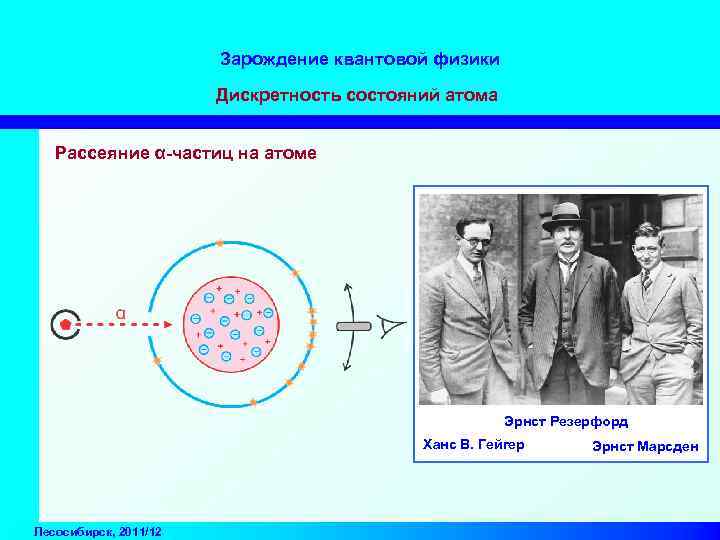 Зарождение квантовой физики Дискретность состояний атома Рассеяние α-частиц на атоме Эрнст Резерфорд Ханс В.