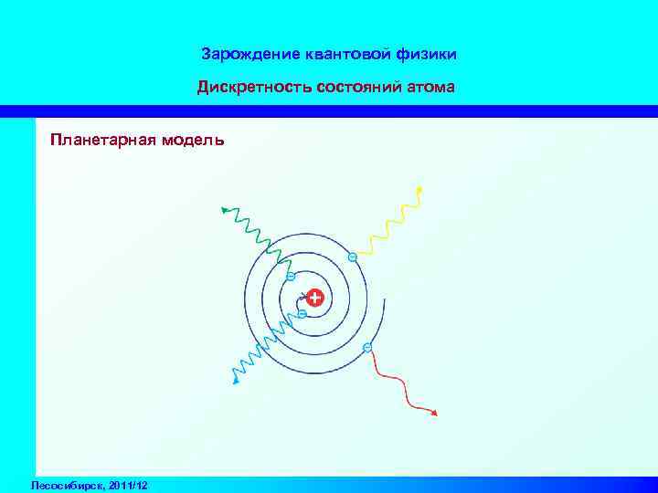 Зарождение квантовой физики Дискретность состояний атома Планетарная модель Лесосибирск, 2011/12 