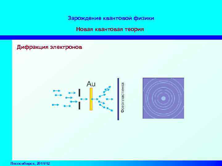 Зарождение квантовой физики Новая квантовая теория Дифракция электронов Лесосибирск, 2011/12 