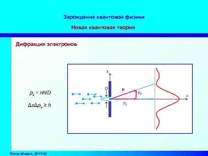 Нова физика